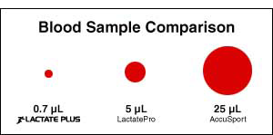 blood sample comparison